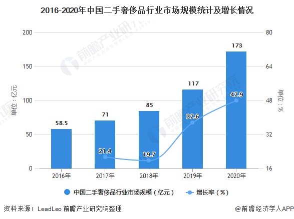 TECH PANO  China's online second-hand luxury sector boosted by